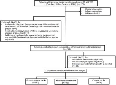 Intracranial Atherosclerotic Plaque Characteristics and Burden Associated With Recurrent Acute Stroke: A 3D Quantitative Vessel Wall MRI Study